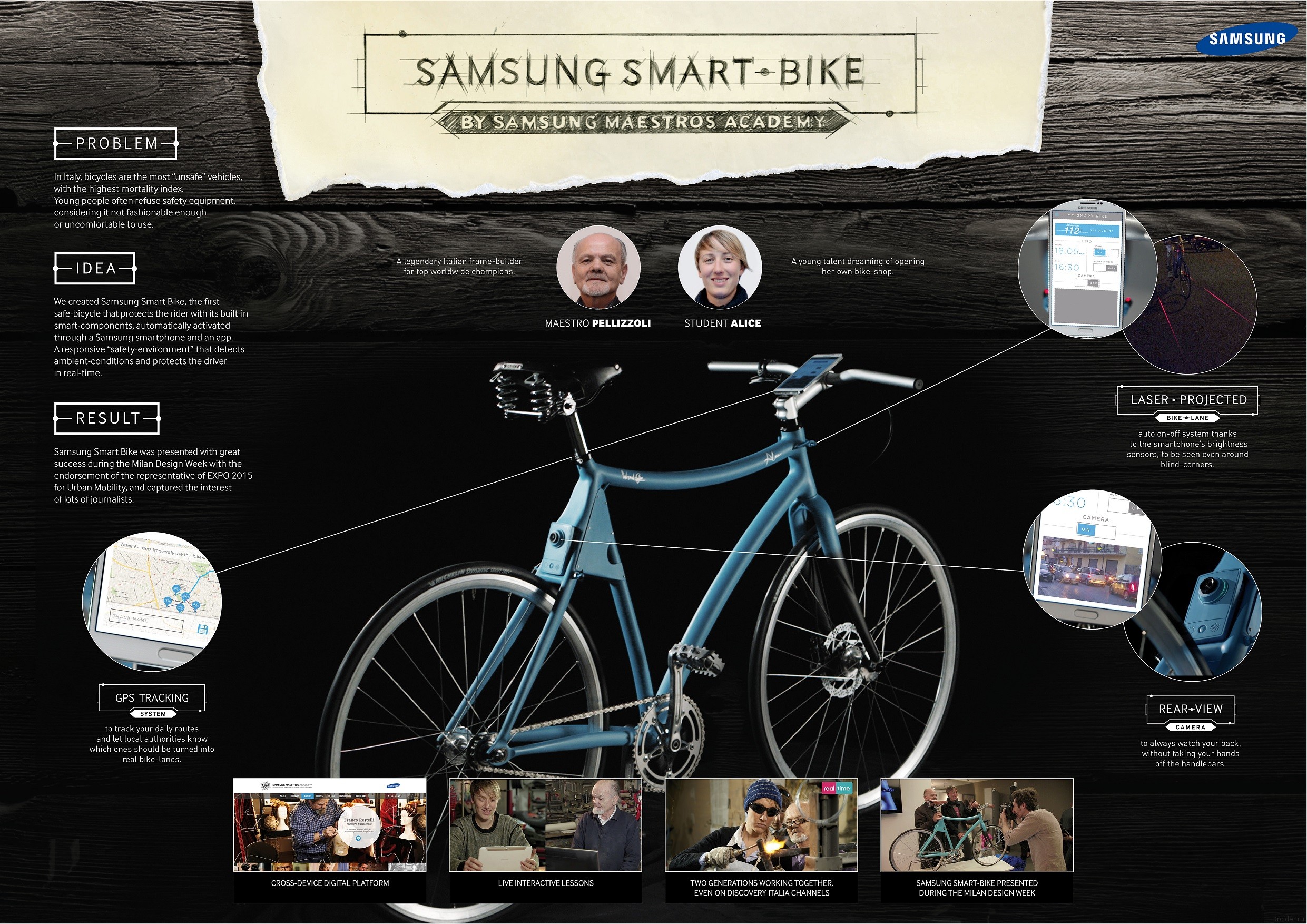 Samsung показала «розумний» велосипед