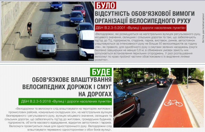 В Україні тепер обов’язково проектувати велосипедні доріжки під час будівництва чи реконструкції дороги